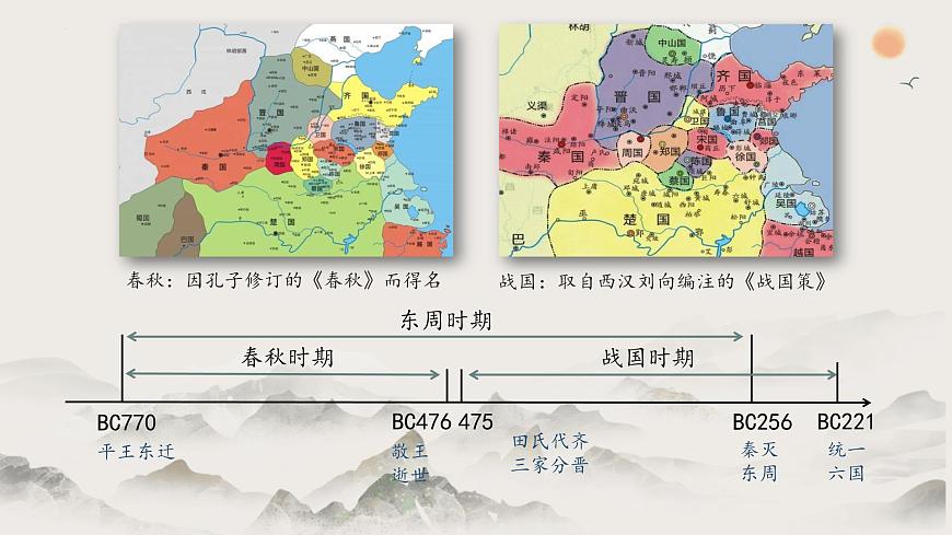 第2課 春秋戰(zhàn)國(guó)時(shí)期的社會(huì)變革與思想文化(教學(xué)課件)-【中職專用】《中國(guó)歷史》同步教學(xué)優(yōu)質(zhì)課件(高教版·全一冊(cè))第2頁(yè)