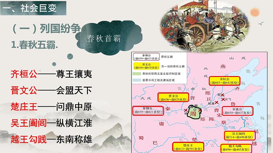 第2課 春秋戰(zhàn)國(guó)時(shí)期的社會(huì)變革與思想文化(教學(xué)課件)-【中職專用】《中國(guó)歷史》同步教學(xué)優(yōu)質(zhì)課件(高教版·全一冊(cè))第5頁(yè)