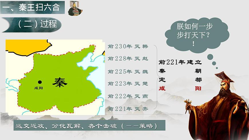 第3課 秦朝大一統(tǒng)格局的建立(教學(xué)課件)-【中職專用】《中國(guó)歷史》同步教學(xué)優(yōu)質(zhì)課件(高教版·全一冊(cè))第6頁(yè)