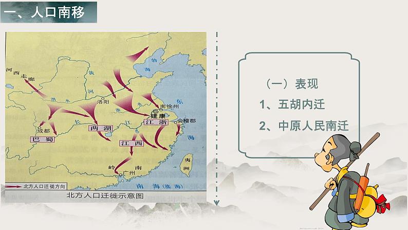 第6课 人口南移和民族交融(教学课件)-【中职专用】《中国历史》同步教学优质课件(高教版·全一册)第4页