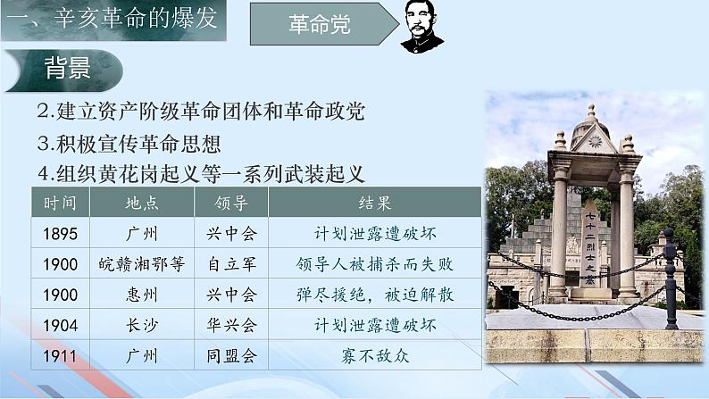 第15课 辛亥革命与中华民国的建立(教学课件)-【中职专用】《中国历史》同步教学优质课件(高教版·全一册)第7页