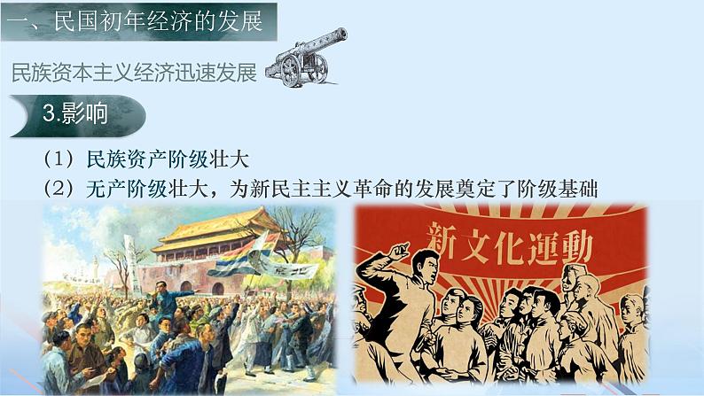 第16课 民国初年的社会变革(教学课件)-【中职专用】《中国历史》同步教学优质课件(高教版·全一册)第7页