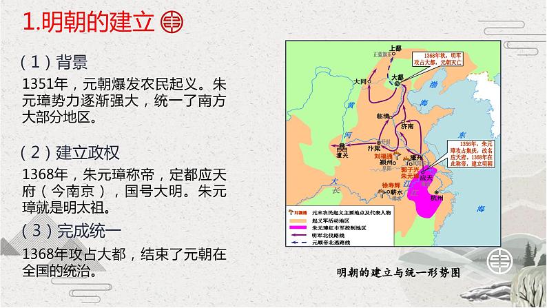 第12课+明朝的兴亡(课件)-【中职专用】《中国历史》魅力课堂教学三件套(高教版2023•基础模块)05