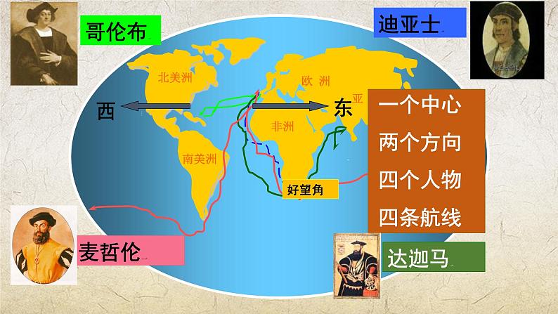 第7课 全球航路的开辟和欧洲早期殖民扩张(精品课件)-【中职专用】《世界历史》创新课堂同步优质教学课件(高教版2023·基础模块)07