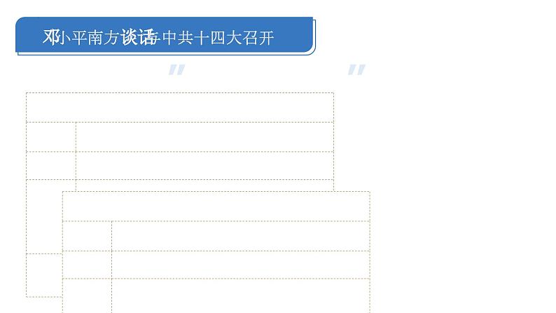 第28课《 建立社会主义市场经济体制和中国特色社会主义全面推向世纪》课件第8页
