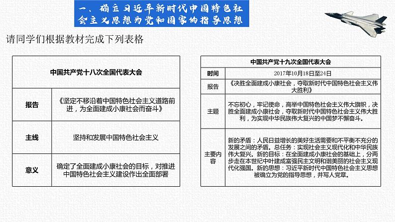第30课《中国特色社会主义新时代和全面建成小康社会(一)》课件05