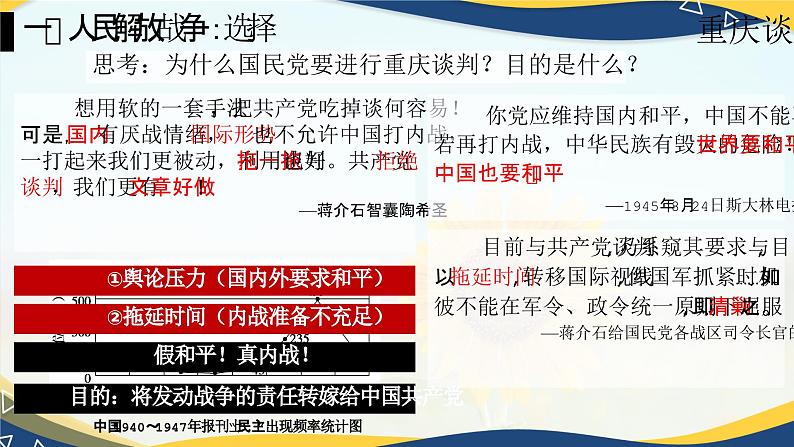 第24课 人民解放战争【课件】--中职高一上学期高教版(2023)06