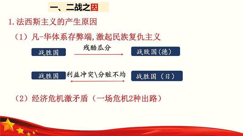 第17课 第二次世界大战(课件)-【中职专用】《世界历史》精品课堂(同课异构)(高教版2023基础模块)第4页