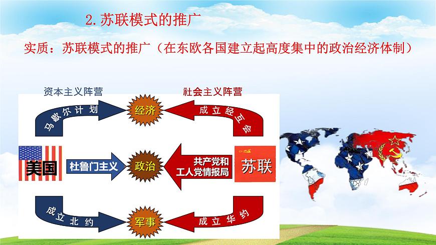 第20課 社會主義國家的發(fā)展與變革（課件）-【中職專用】《世界歷史》（同課異構）（高教版2023基礎模塊）第7頁