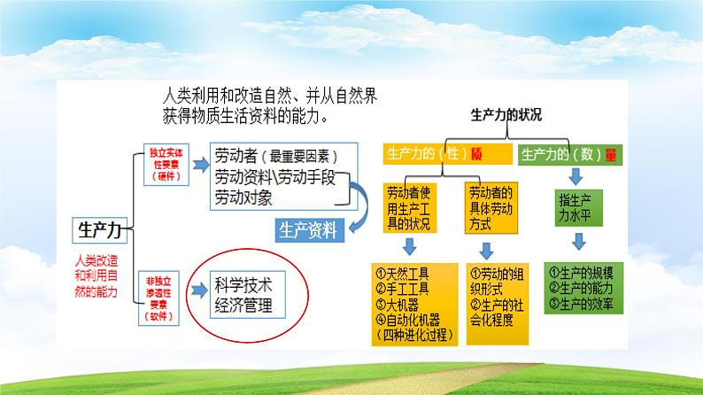 第11课 近代职业教育的兴起和发展(教学课件)-【中职专用】《世界历史》第3页