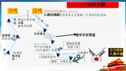 第22课 从局部抗战到全国抗战（课件）-【中职专用】《中国历史》