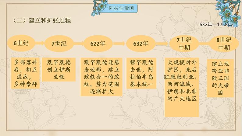第4课 中古时期的亚洲(课件 视频)-【中职专用】高二历史同步(高教版2023世界历史)08