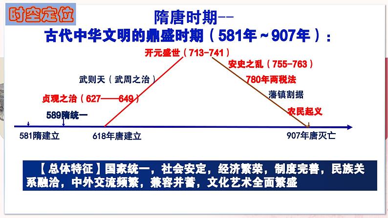 【部编高教版中职历史】中国历史 第9课 隋唐时期的经济、科技与文化 课件04