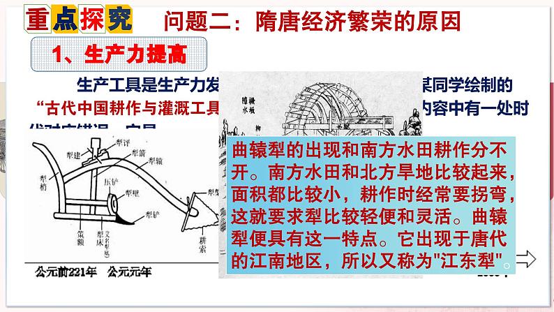 【部编高教版中职历史】中国历史 第9课 隋唐时期的经济、科技与文化 课件08