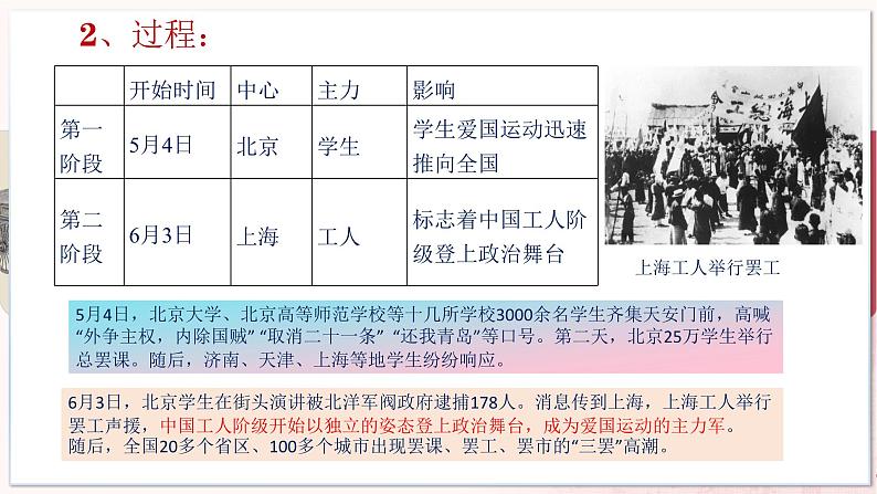 【部编高教版中职历史】中国历史 第19课 五四运动与中国共产党的成立 课件04