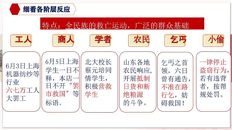 【部编高教版中职历史】中国历史 第19课 五四运动与中国共产党的成立 课件06