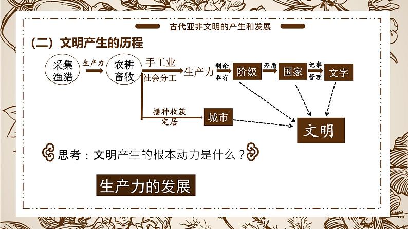 第1课 古代亚非(课件)第6页