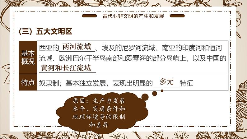 第1课 古代亚非(课件)第7页