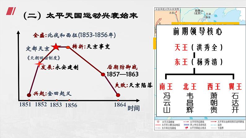 【2023部编高教版】中职历史 基础模块 中国历史 第16课 探索国家出路与挽救民族危亡的努力(课件+教案+同步练习含解析)07