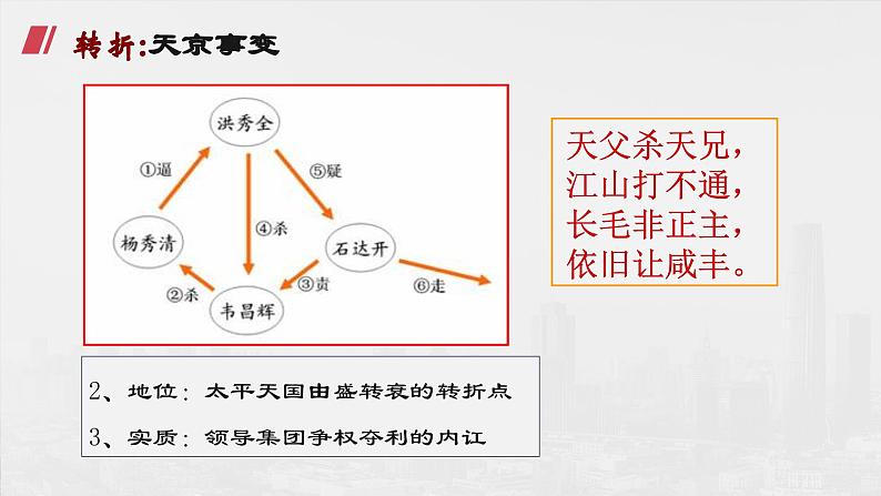 【2023部编高教版】中职历史 基础模块 中国历史 第16课 探索国家出路与挽救民族危亡的努力(课件+教案+同步练习含解析)08