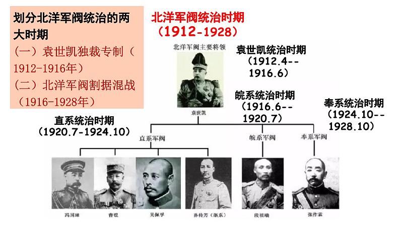 【2023部编高教版】中职历史 基础模块 中国历史 第18课 北洋军阀的统治(课件+教案+同步练习含解析)04