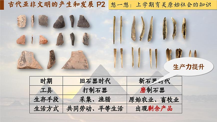 【特色課件】中職歷史部編高教版2023世界歷史第1課 古代亞非課件ppt第3頁