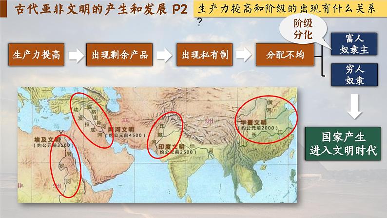 【特色课件】中职历史部编高教版2023世界历史第1课 古代亚非课件ppt04