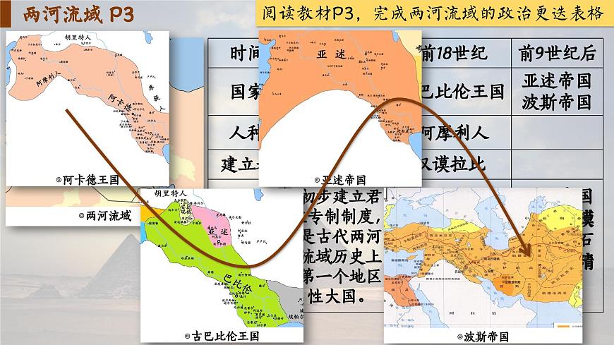 【特色課件】中職歷史部編高教版2023世界歷史第1課 古代亞非課件ppt第5頁