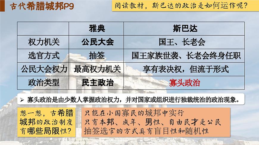 【特色課件】中職歷史部編高教版2023世界歷史第2課 古代希臘羅馬課件ppt第6頁