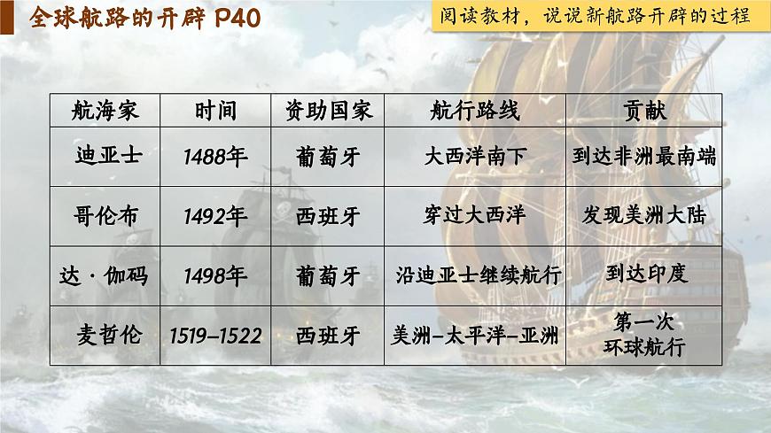 【特色課件】中職歷史部編高教版2023世界歷史第7課《全球航路的開辟和歐洲早期殖民擴張》課件ppt第5頁
