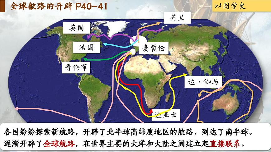 【特色課件】中職歷史部編高教版2023世界歷史第7課《全球航路的開辟和歐洲早期殖民擴張》課件ppt第6頁