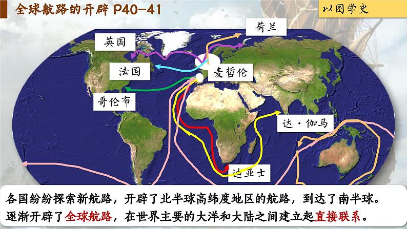 【特色课件】中职历史部编高教版2023世界历史第7课《全球航路的开辟和欧洲早期殖民扩张》课件ppt第6页