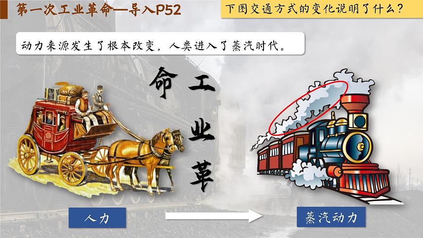 【特色課件】中職歷史部編高教版2023世界歷史第9課《改變世界的工業(yè)革命》課件ppt第3頁