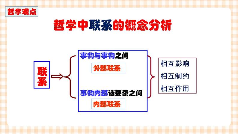 第四课 普遍联系与人际和谐 课件07