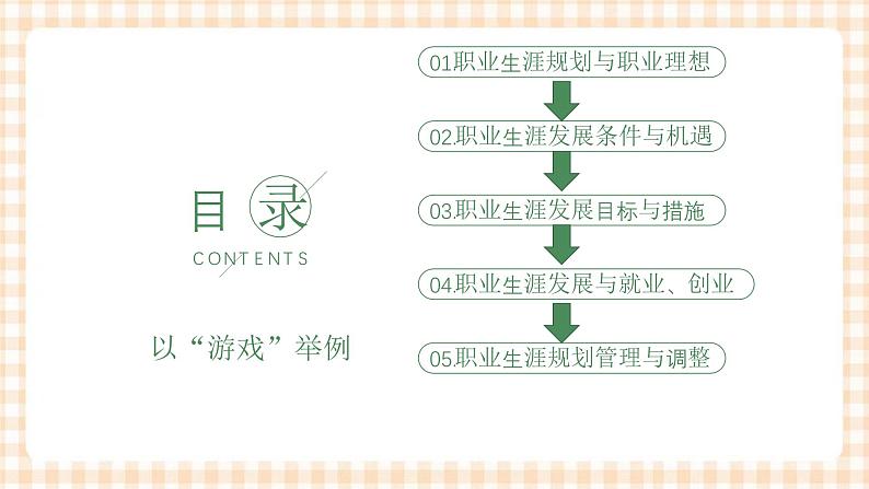 1.1 《面向未来的职业生涯规划》教学课件-【中职专用】高一思想政治《职业生涯规划》同步教学优质课件(高教版·第五版)03
