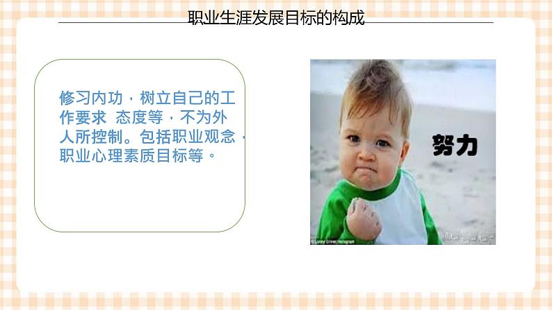 3.1 《确定发展目标》教学课件-【中职专用】高一思想政治《职业生涯规划》同步教学优质课件(高教版·第五版)07