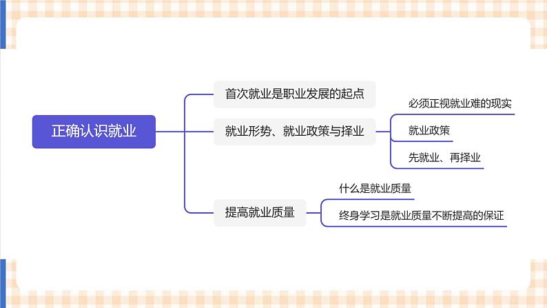 4.1 《正确认识就业》教学课件-【中职专用】高一思想政治《职业生涯规划》同步教学优质课件(高教版·第五版)02