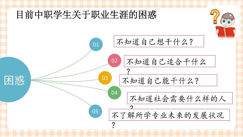 引言 开启充满希望的人生 课件第6页