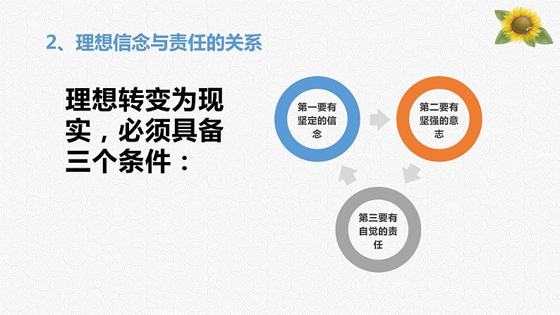 【中职专用】高中政治 高教版 《哲学与人生》 12.2 实现理想要敢于担当 (课件)05