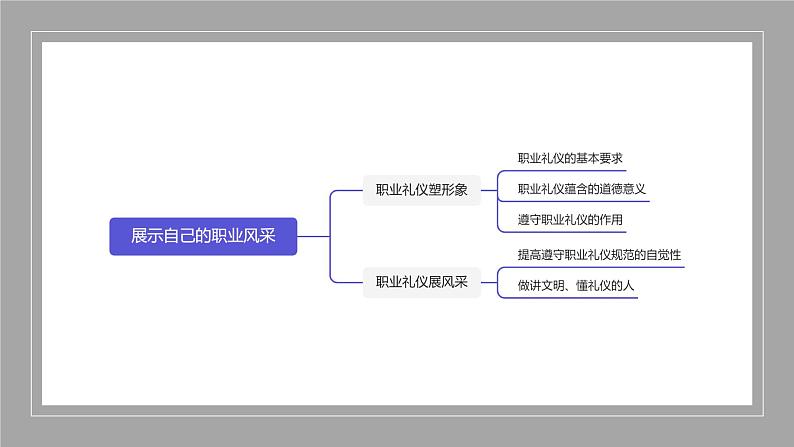 【中职专用】中职思想政治 高教版《职业道德与法律》 第二课 展示自己的职业风采(教学课件)02