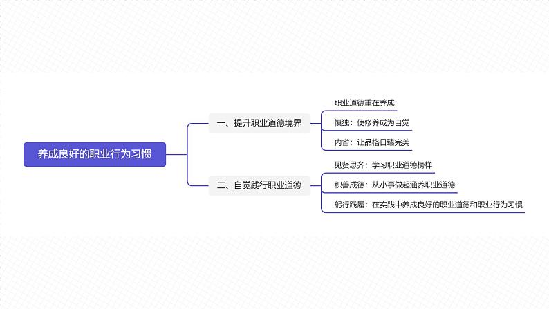 【中职专用】中职思想政治 高教版《职业道德与法律》 第五课 养成良好的职业行为习惯(教学课件)02