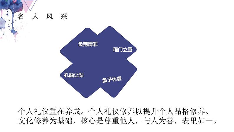 【中职专用】高中思想政治 高教版·第五版《职业道德与法律》第一课 塑造自己的良好形象(2)(课件+素材)06