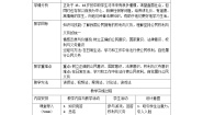 政治 (道德与法治)职业道德与法律（第五版）第七课 维护宪法权威，当好国家公民教学设计