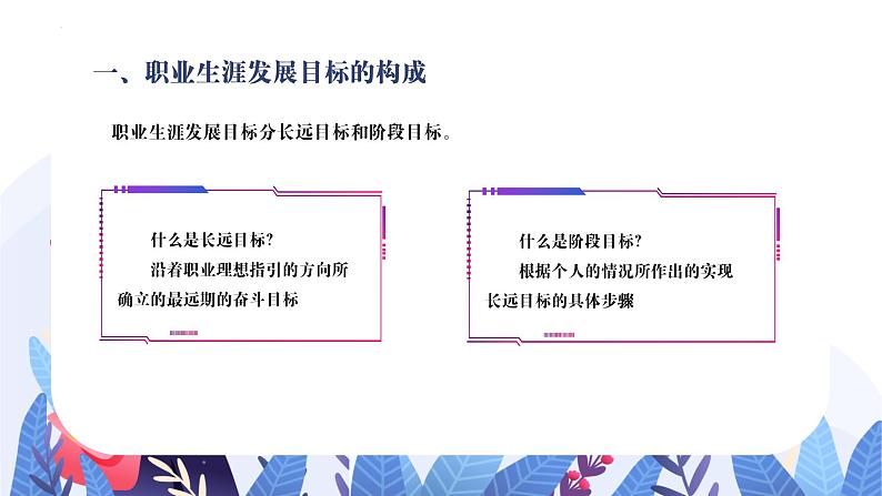 【中职专用】高中思想政治 (高教版·第五版)《职业生涯规划》 第一课 确定发展目标(课件)07