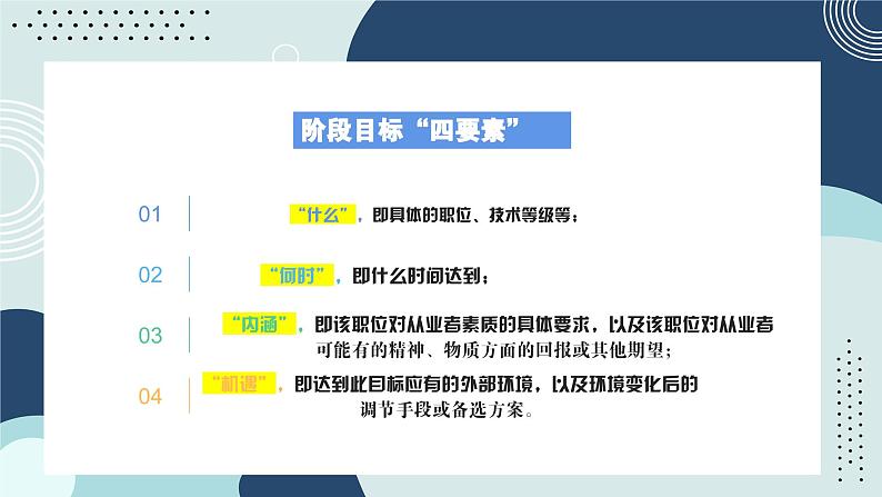 【中职专用】高中思想政治 (高教版·第五版)《职业生涯规划》 第二课+构建发展阶梯(课件)08