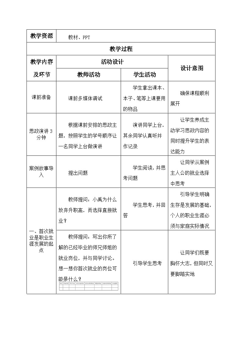 【中职专用】高中思想政治 (高教版·第五版)《职业生涯规划》 第一课+正确认识就业(教案)02