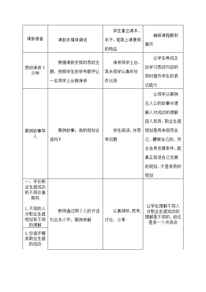 【中职专用】高中思想政治 (高教版·第五版)《职业生涯规划》 第三课+科学评价职业生涯发展和职业生涯发展规划(教案)02