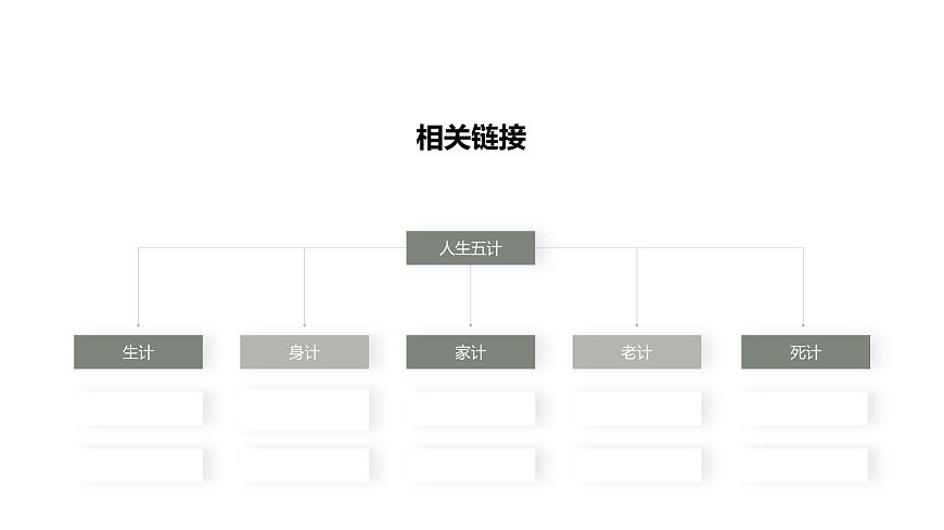 【2023部編高教版】中職政治 心理健康與職業(yè)生涯 第2課生涯規(guī)劃，筑夢(mèng)未來（課件）第7頁