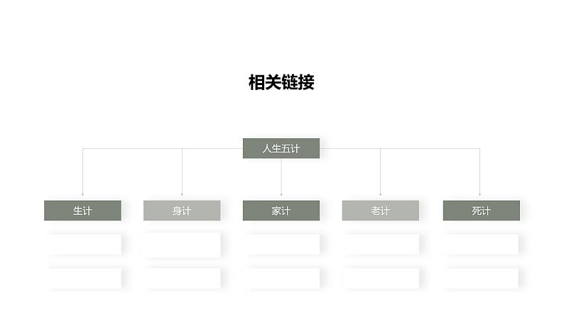 【2023部编高教版】中职政治 心理健康与职业生涯 第2课生涯规划,筑梦未来(课件+教案)07