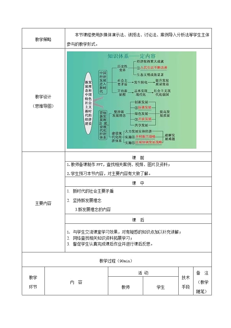 【2023年部编高教版】中职思想政治 中国特色社会主义 第五课 推动高质量发展(教案)第2页
